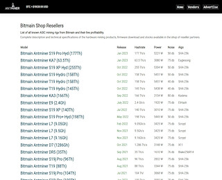 Bitmain Asics Antminers