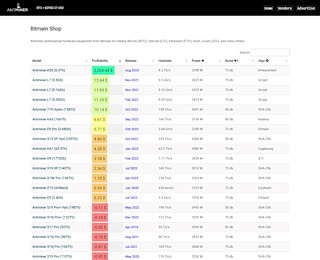 Bitmain Asic Miners