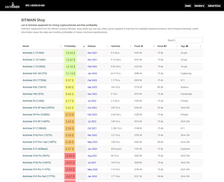 Bitmain Asic Miner